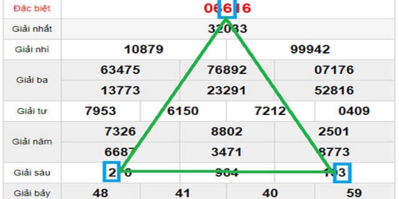 Soi cầu lô tam giác kết hợp với lô gan dễ trúng