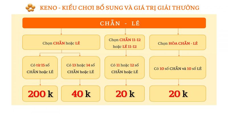 Cách chơi Max keno là gì chi tiết nhất